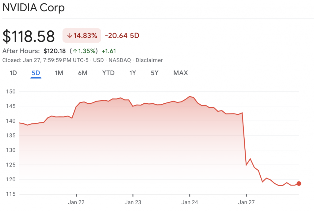 Nvidea stock fall 